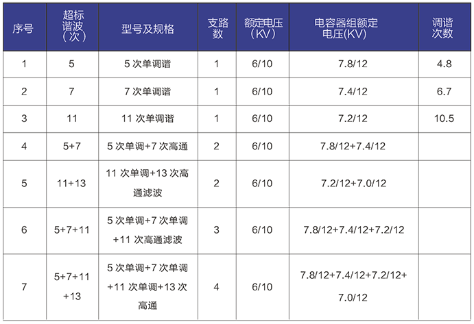 選型表